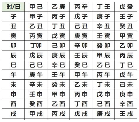 出生時辰五行|生辰八字查詢計算器，線上查詢你的八字訊息。